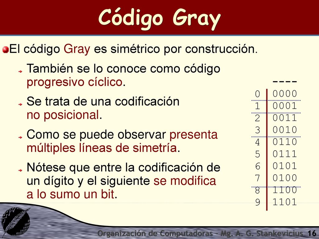 Código Gray El código Gray es simétrico por construcción.