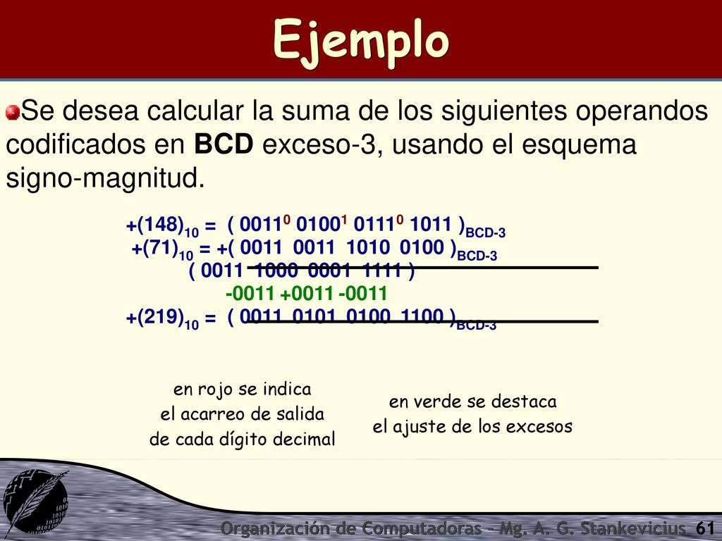 Ejemplo Se desea calcular la suma de los siguientes operandos codificados en BCD exceso-3, usando el esquema signo-magnitud.