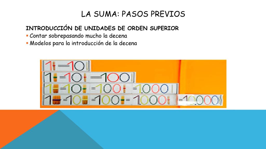 LA SUMA: PASOS PREVIOS INTRODUCCIÓN DE UNIDADES DE ORDEN SUPERIOR