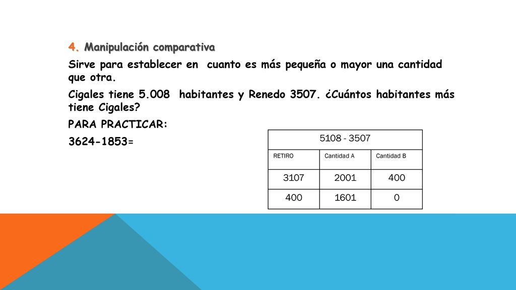 4. Manipulación comparativa Sirve para establecer en cuanto es más pequeña o mayor una cantidad que otra. Cigales tiene habitantes y Renedo ¿Cuántos habitantes más tiene Cigales PARA PRACTICAR: =