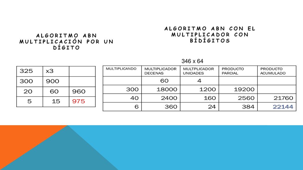 346 x 64 ALGORITMO ABN CON EL MULTIPLICADOR CON BÍDÍGITOs