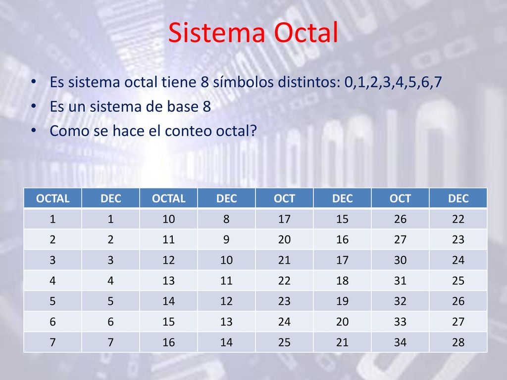 Sistema Octal Es sistema octal tiene 8 símbolos distintos: 0,1,2,3,4,5,6,7. Es un sistema de base 8.