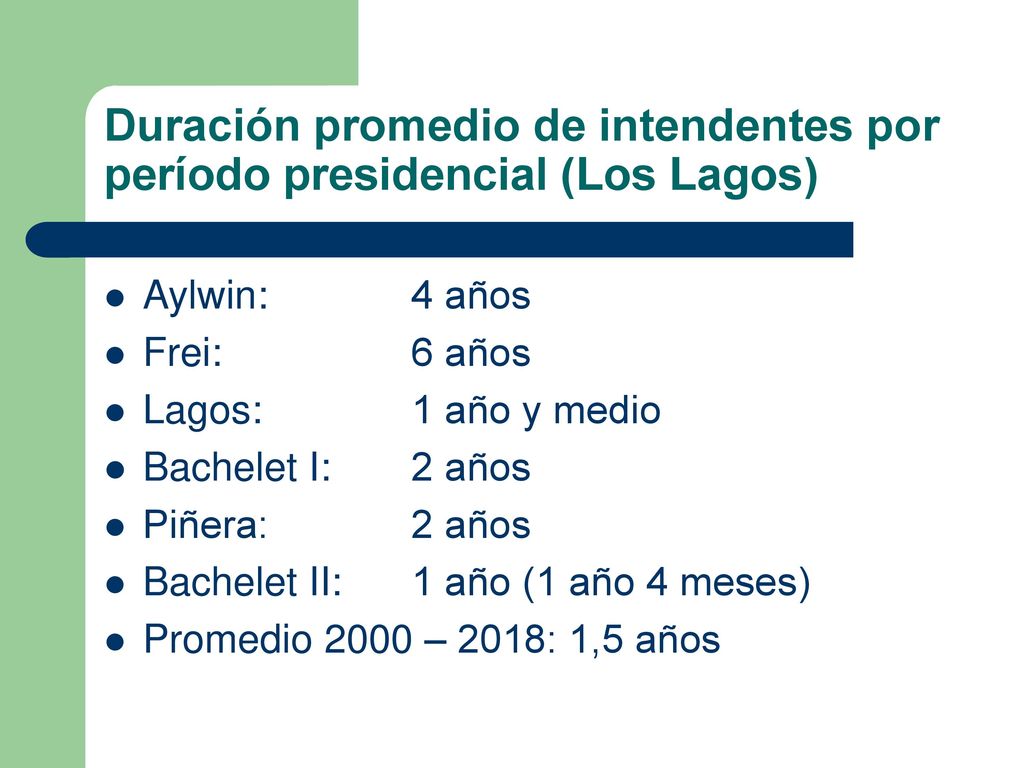 Duración promedio de intendentes por período presidencial (Los Lagos)