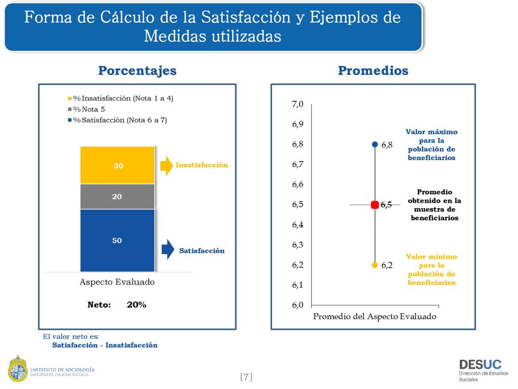 Forma de Cálculo de la Satisfacción y Ejemplos de Medidas utilizadas