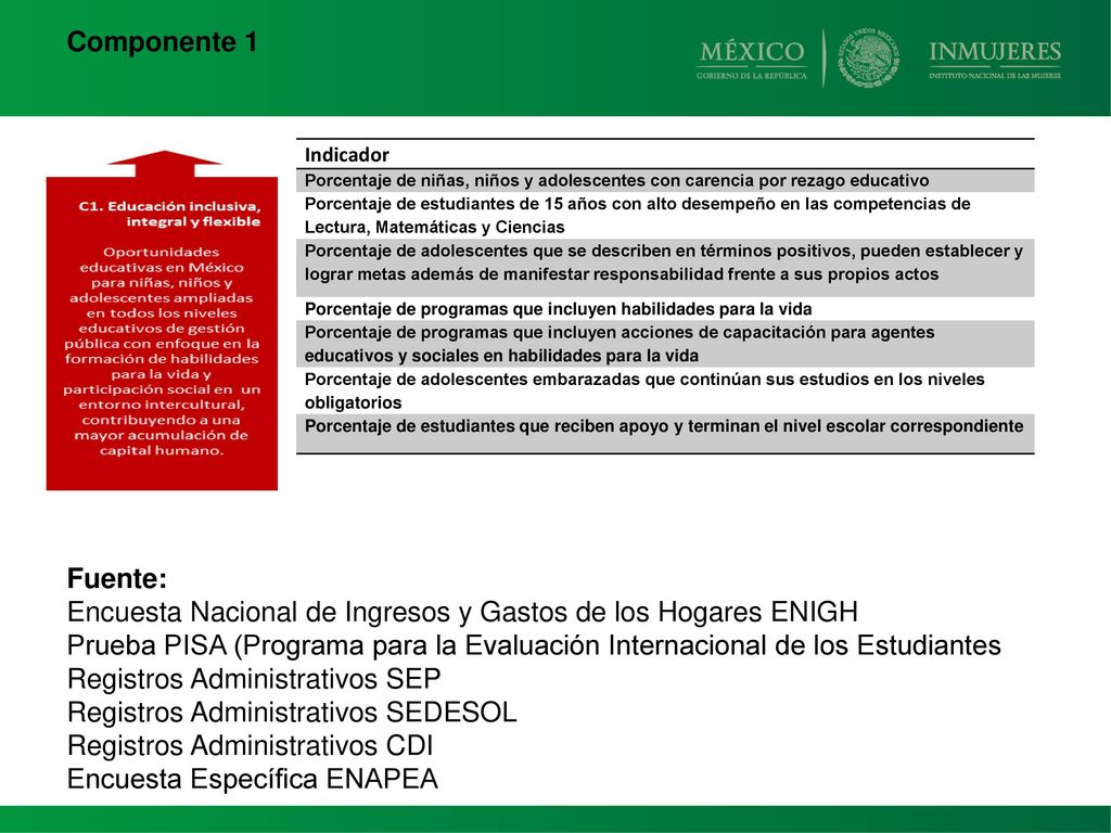 Encuesta Nacional de Ingresos y Gastos de los Hogares ENIGH