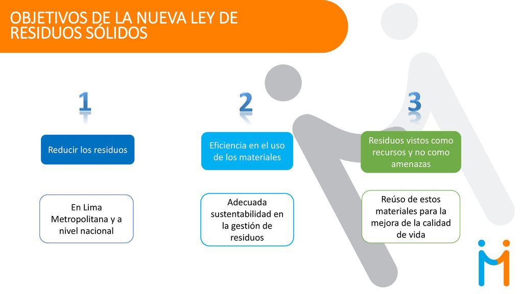 1 2 3 OBJETIVOS DE LA NUEVA LEY DE RESIDUOS SÓLIDOS