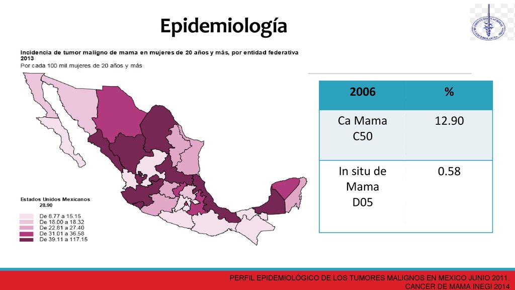 Epidemiología 2006 % Ca Mama C In situ de Mama D