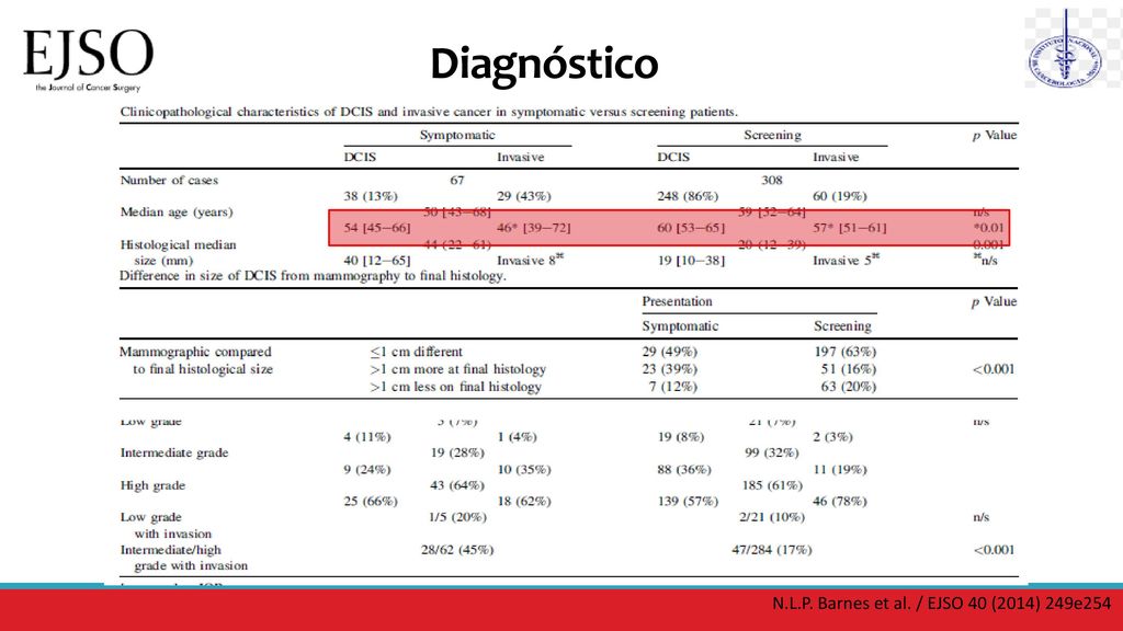 Diagnóstico N.L.P. Barnes et al. / EJSO 40 (2014) 249e254