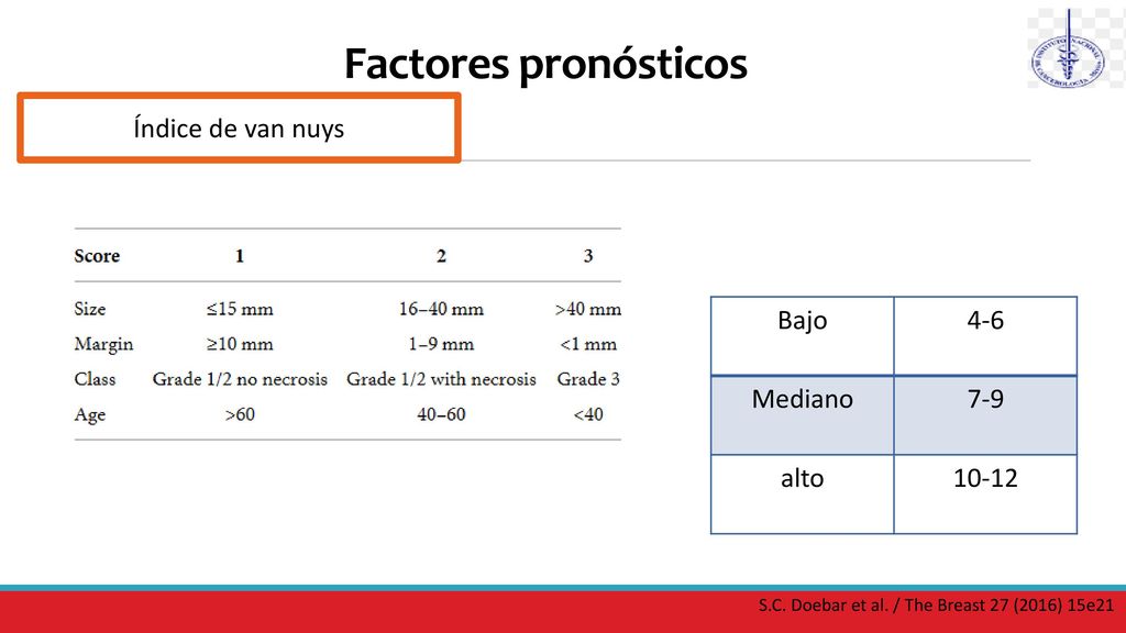Factores pronósticos Índice de van nuys Bajo 4-6 Mediano 7-9 alto