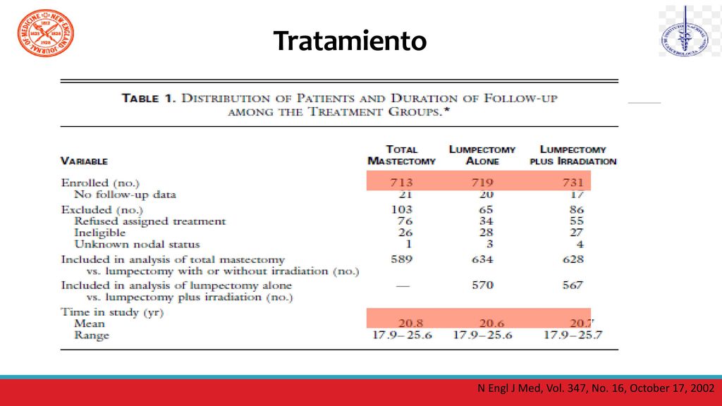 Tratamiento N Engl J Med, Vol. 347, No. 16, October 17, 2002