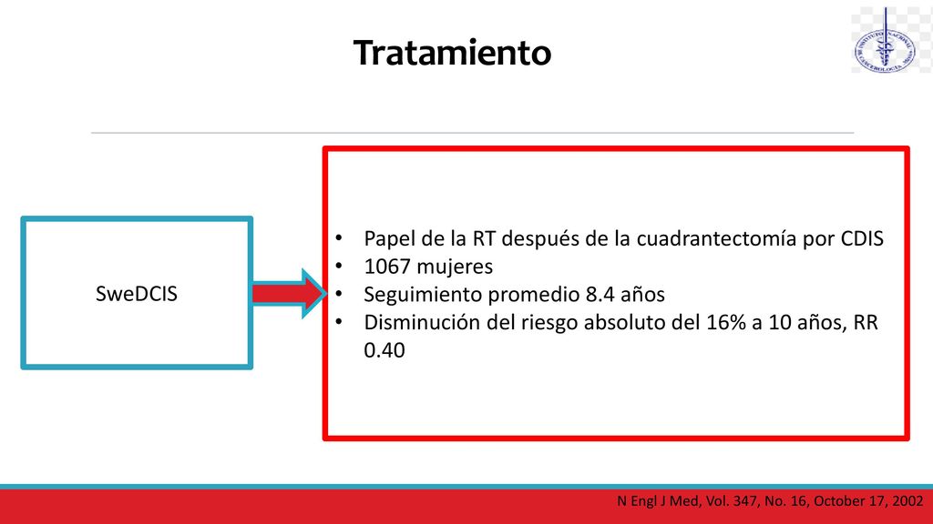 Tratamiento Papel de la RT después de la cuadrantectomía por CDIS
