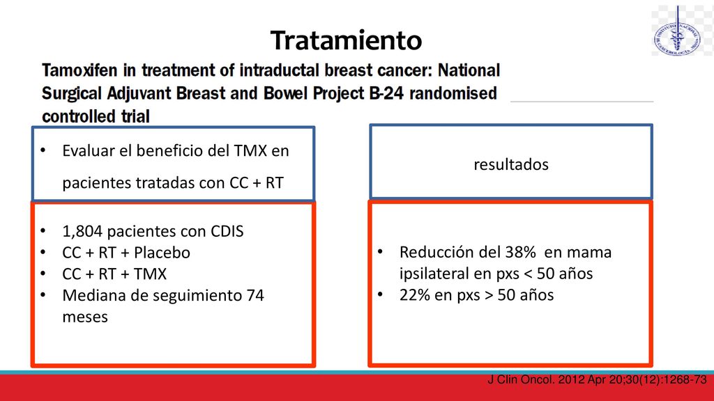 Tratamiento Evaluar el beneficio del TMX en pacientes tratadas con CC + RT. resultados. 1,804 pacientes con CDIS.
