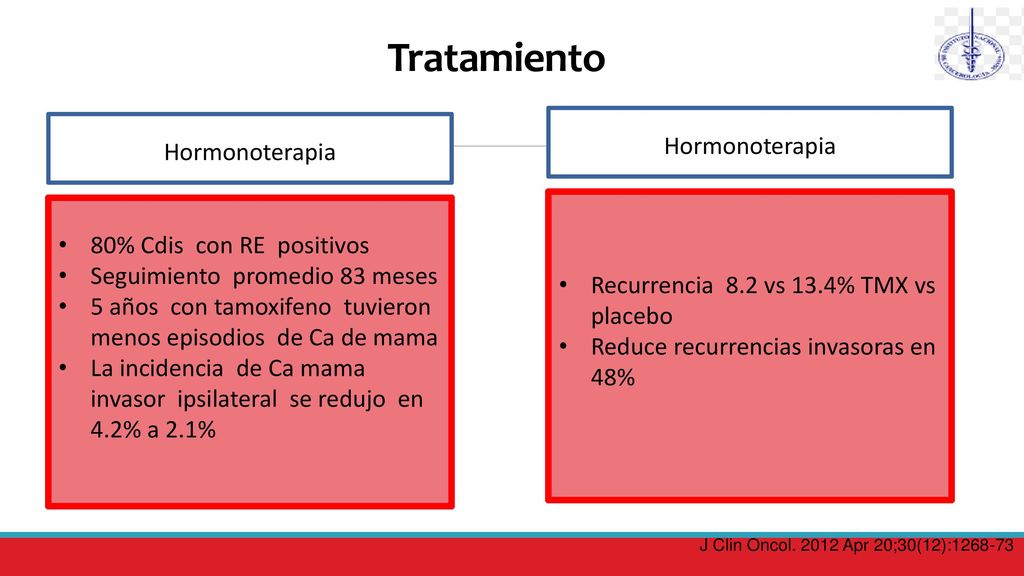 Tratamiento Hormonoterapia Hormonoterapia 80% Cdis con RE positivos