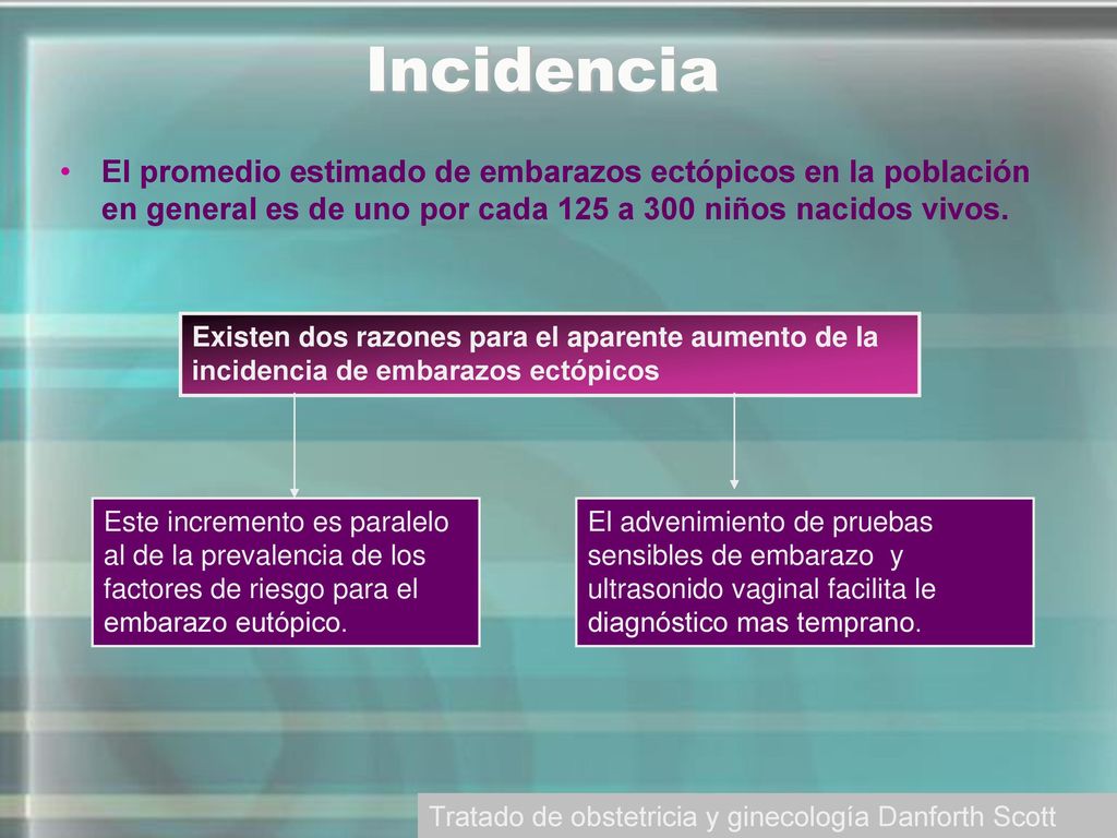 Incidencia El promedio estimado de embarazos ectópicos en la población en general es de uno por cada 125 a 300 niños nacidos vivos.