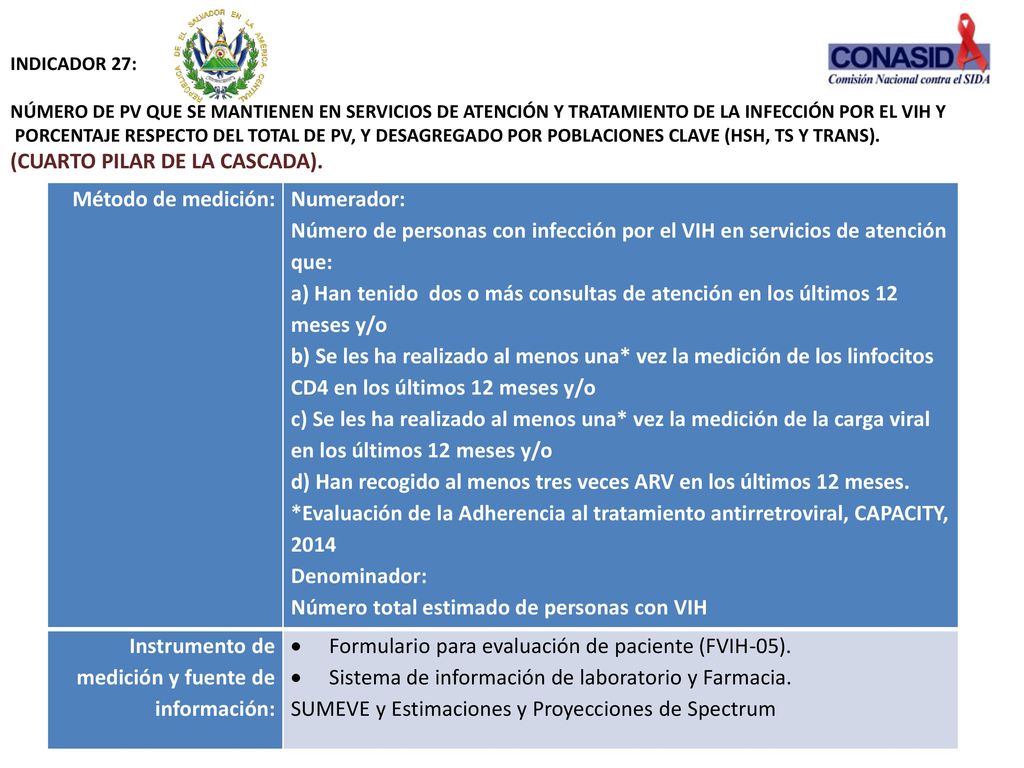 (CUARTO PILAR DE LA CASCADA). Método de medición: Numerador: