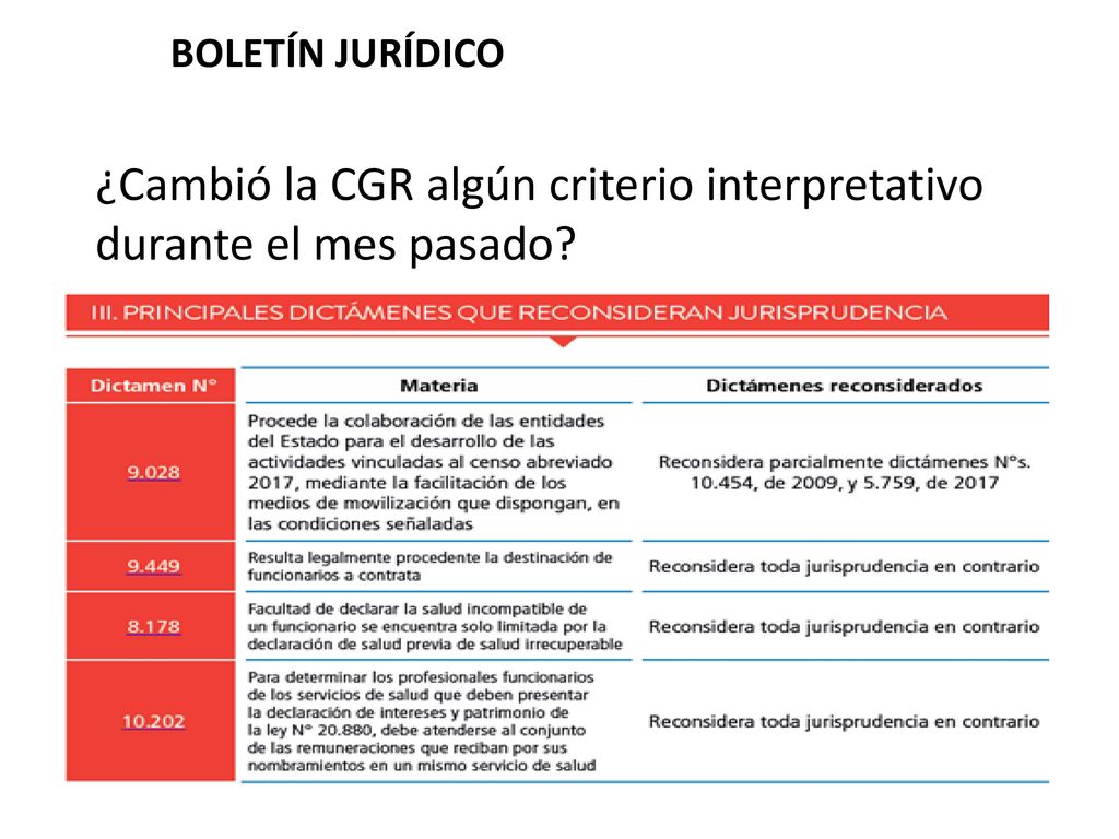 ¿Cambió la CGR algún criterio interpretativo durante el mes pasado