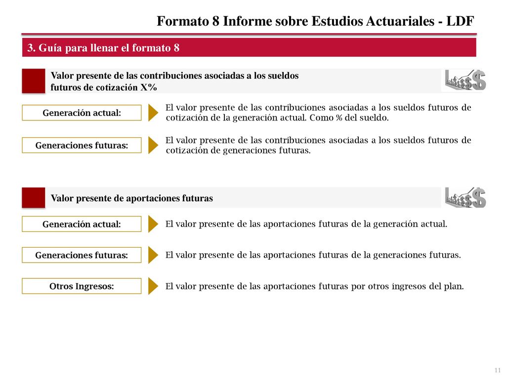 Formato 8 Informe sobre Estudios Actuariales - LDF