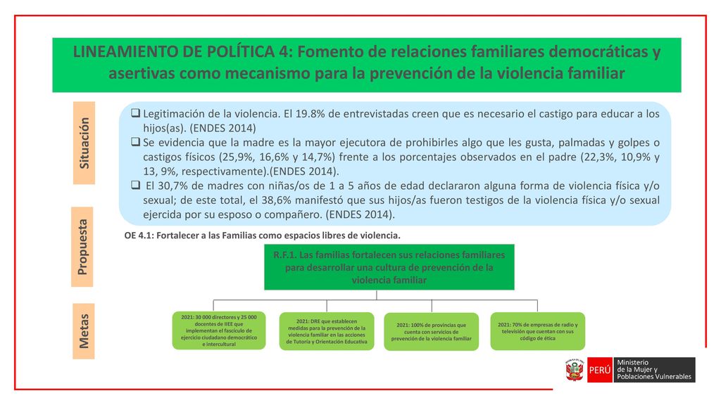 LINEAMIENTO DE POLÍTICA 4: Fomento de relaciones familiares democráticas y asertivas como mecanismo para la prevención de la violencia familiar