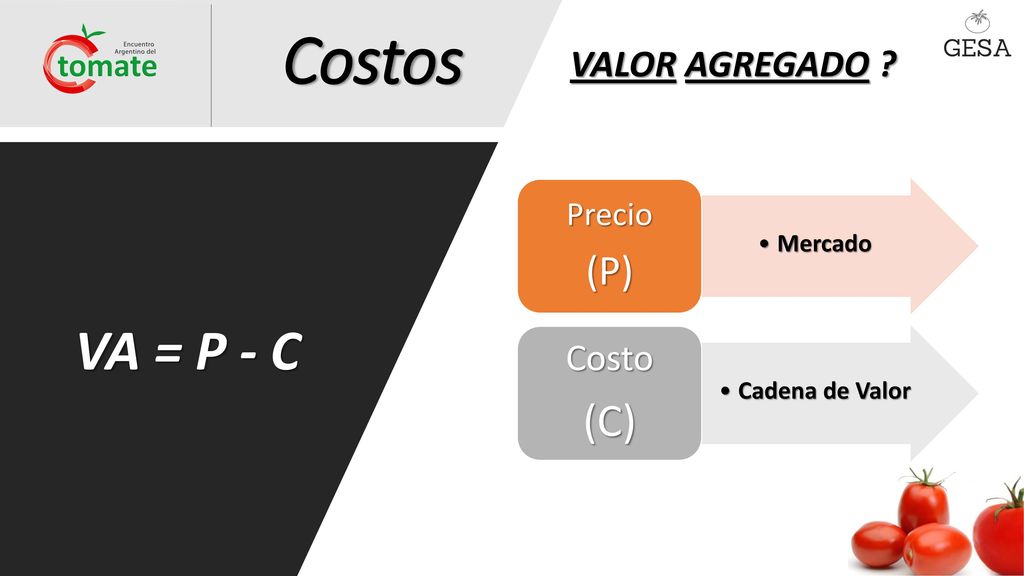 Costos VA = P - C (C) (P) VALOR AGREGADO Costo Precio Mercado