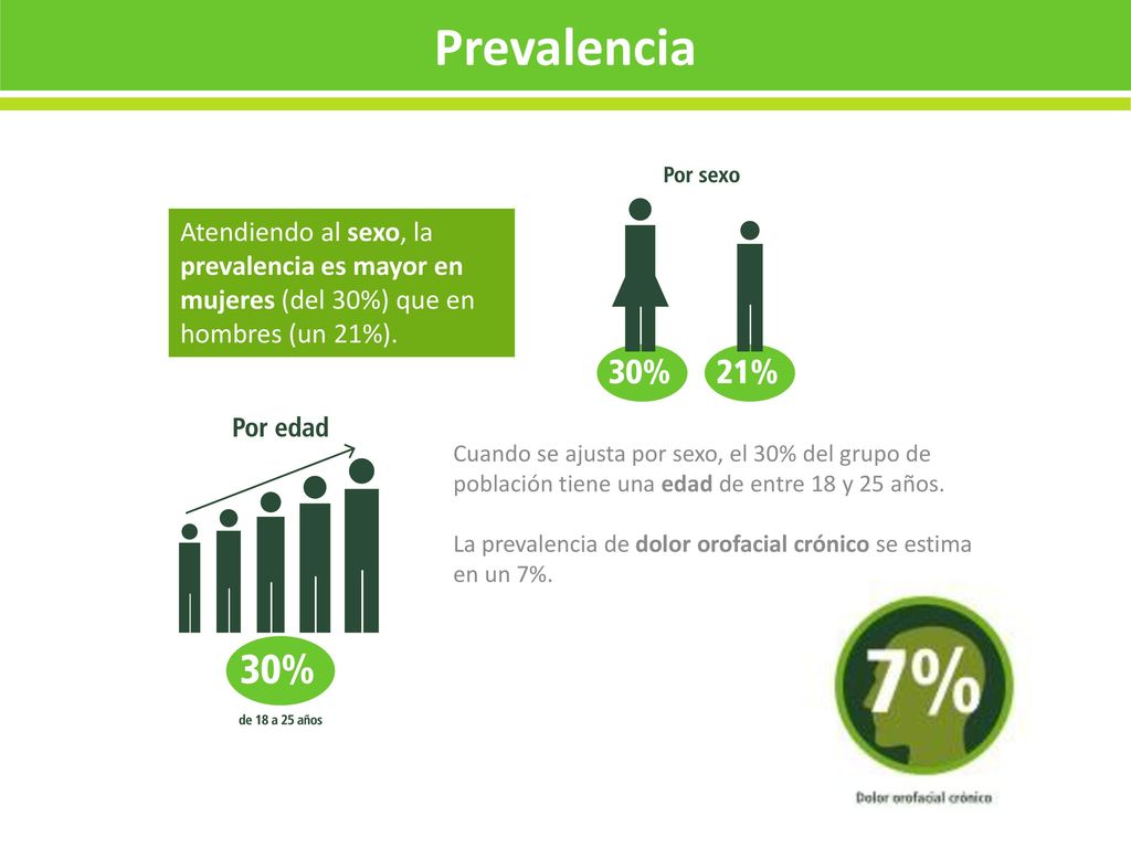Prevalencia Atendiendo al sexo, la prevalencia es mayor en mujeres (del 30%) que en hombres (un 21%).