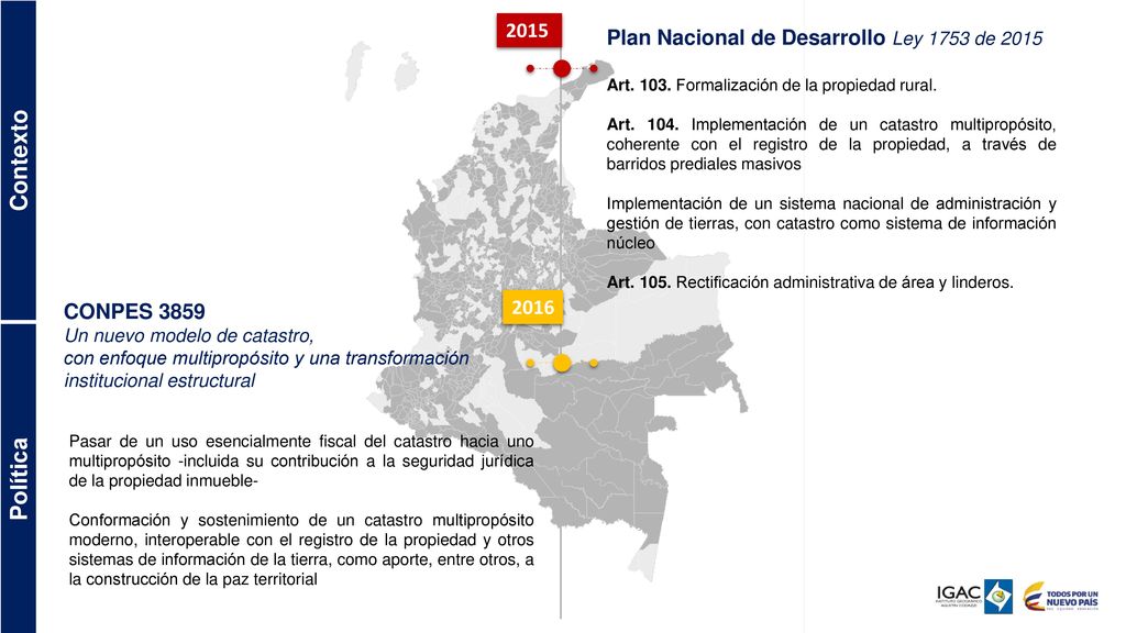 Contexto Política 2015 Plan Nacional de Desarrollo Ley 1753 de 2015