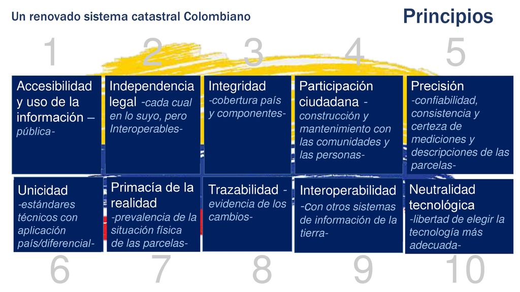 Principios Un renovado sistema catastral Colombiano Accesibilidad y uso de la información –pública-