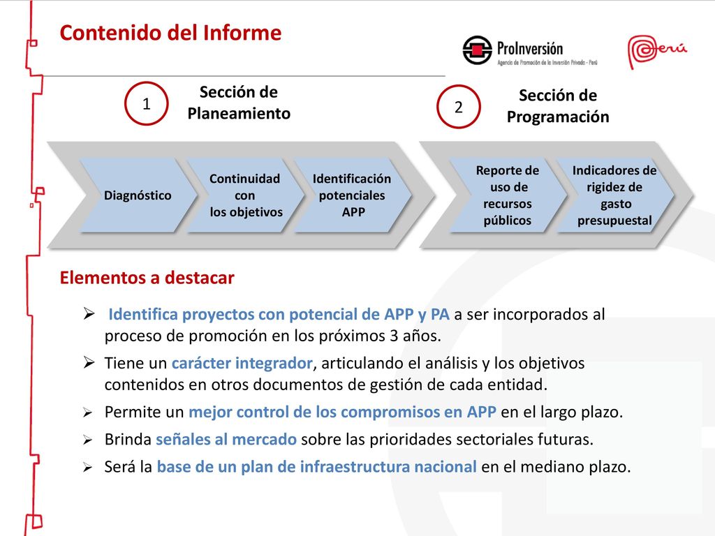 Contenido del Informe Elementos a destacar Sección de Planeamiento