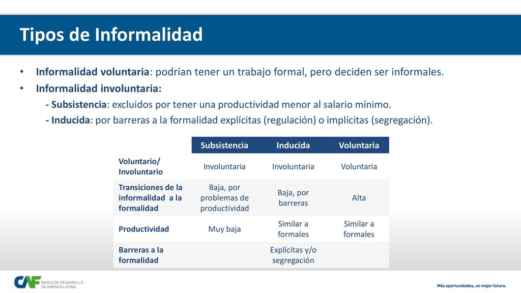 Tipos de Informalidad Informalidad voluntaria: podrían tener un trabajo formal, pero deciden ser informales.