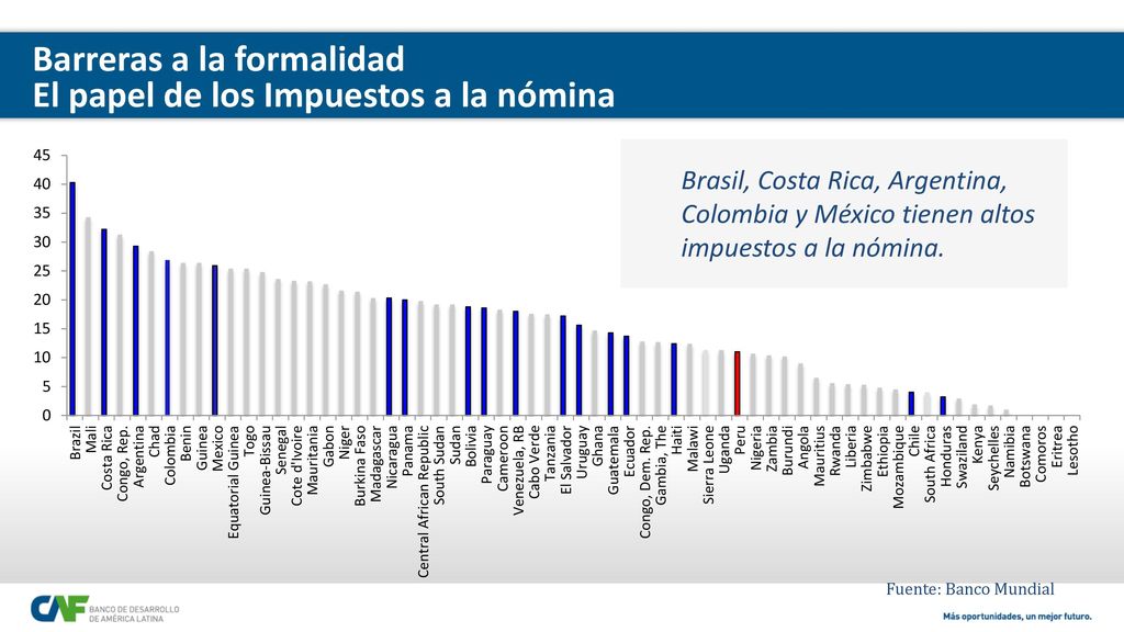 Barreras a la formalidad El papel de los Impuestos a la nómina