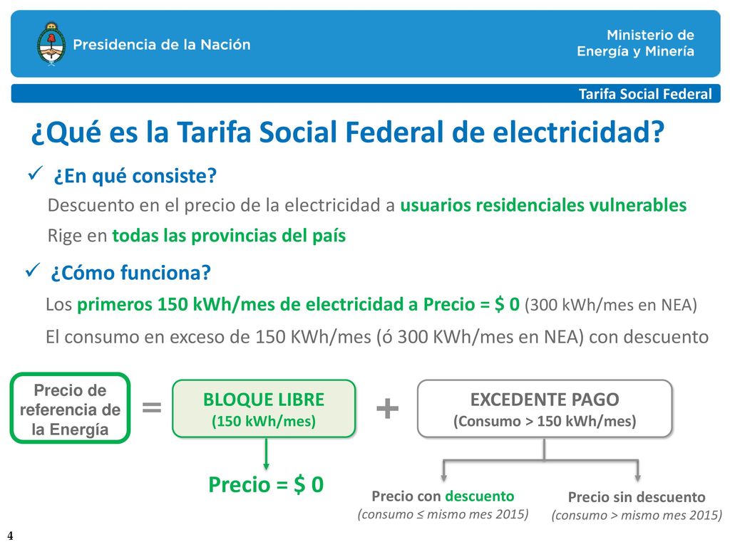 Precio de referencia de la Energía (Consumo > 150 kWh/mes)