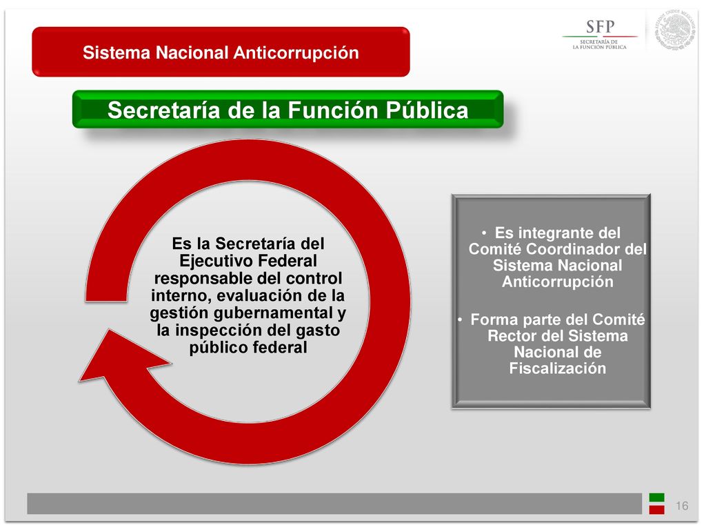 Sistema Nacional Anticorrupción Secretaría de la Función Pública