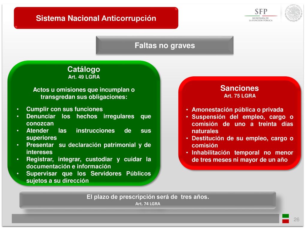 Sistema Nacional Anticorrupción Faltas no graves Catálogo Sanciones
