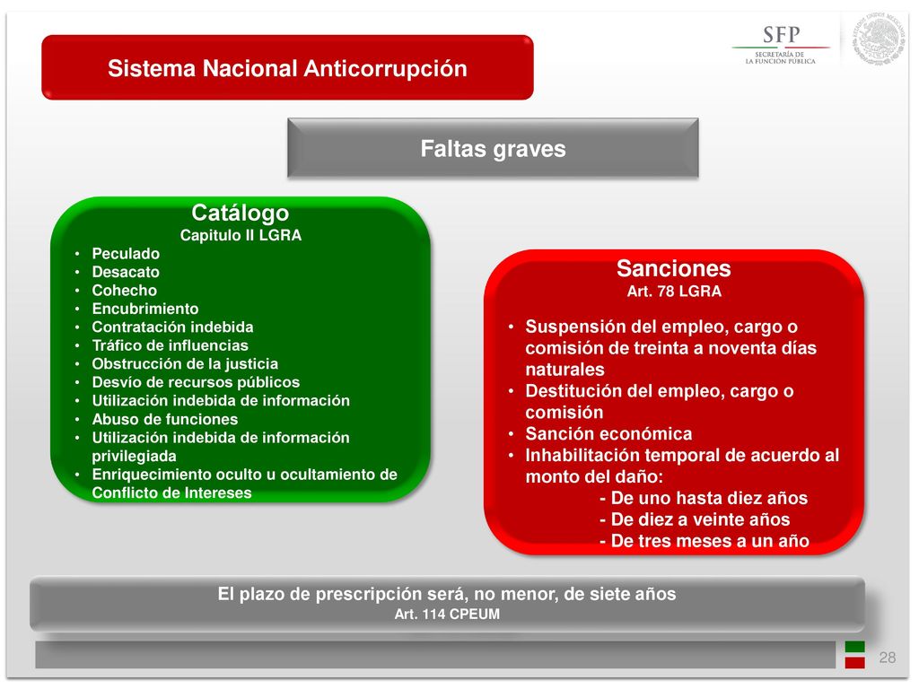 Sistema Nacional Anticorrupción Faltas graves Catálogo Sanciones