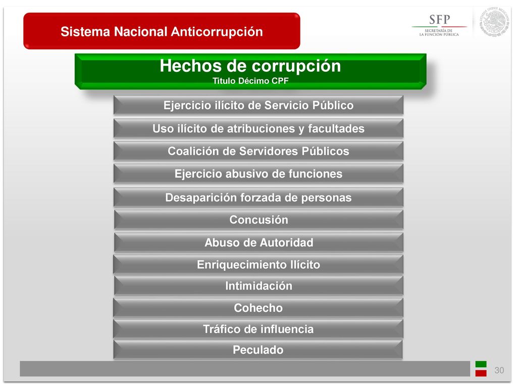 Hechos de corrupción Sistema Nacional Anticorrupción