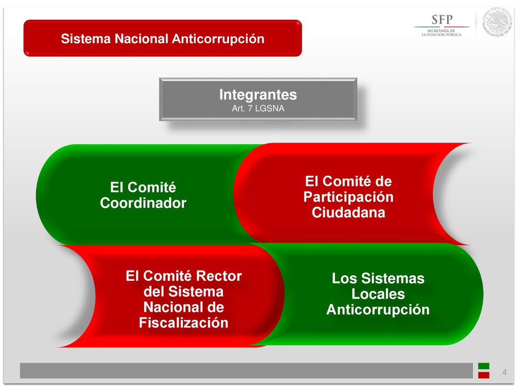 El Comité de Participación Ciudadana El Comité Coordinador