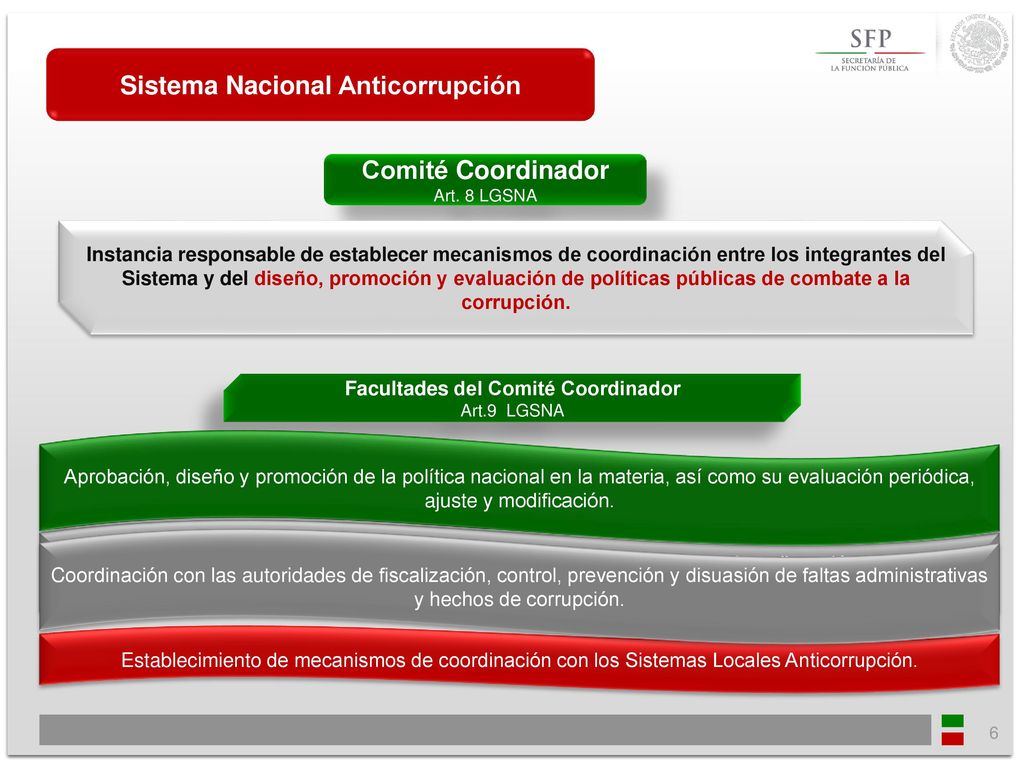 Sistema Nacional Anticorrupción Facultades del Comité Coordinador