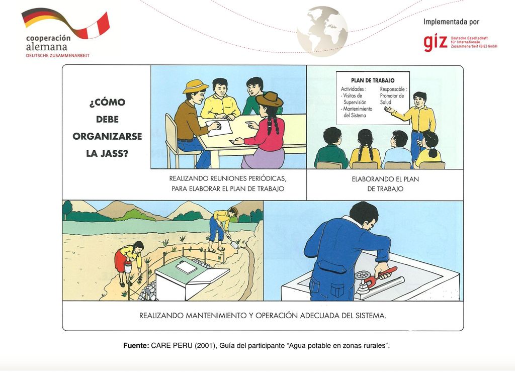 Fuente: CARE PERU (2001), Guía del participante Agua potable en zonas rurales .