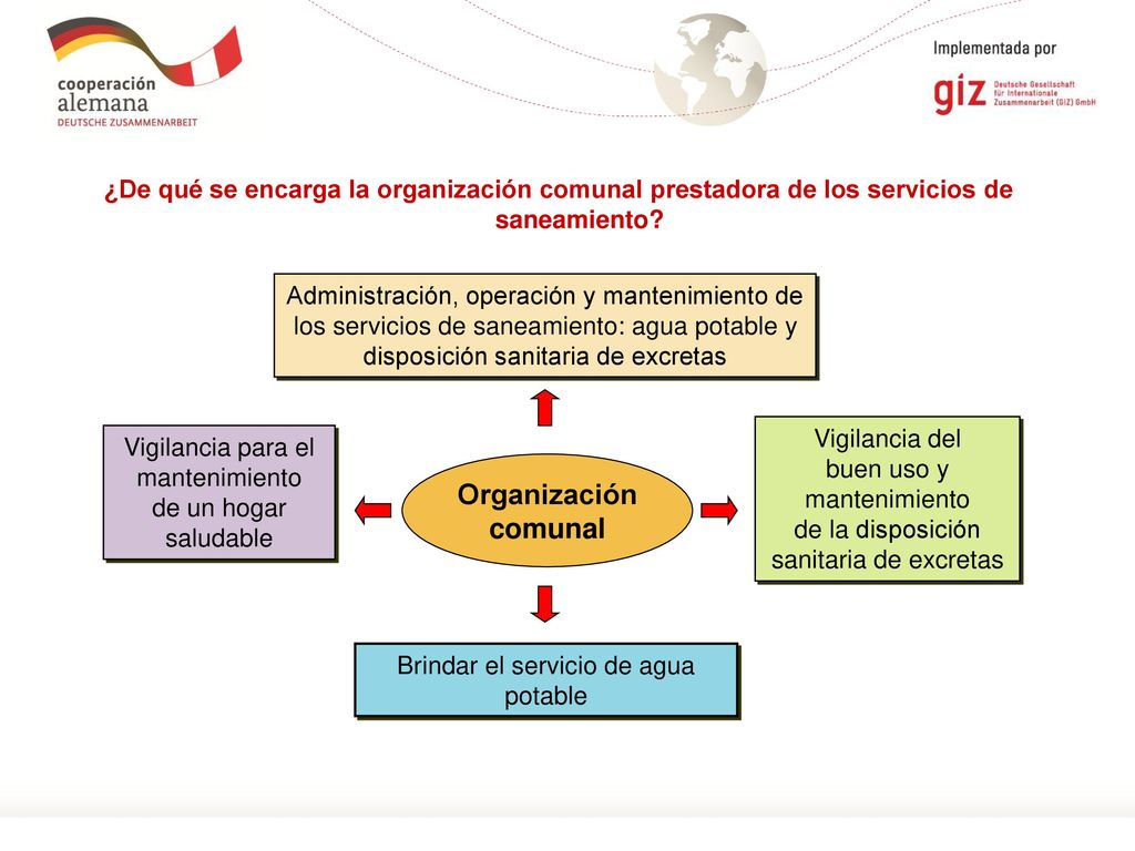 ¿De qué se encarga la organización comunal prestadora de los servicios de saneamiento
