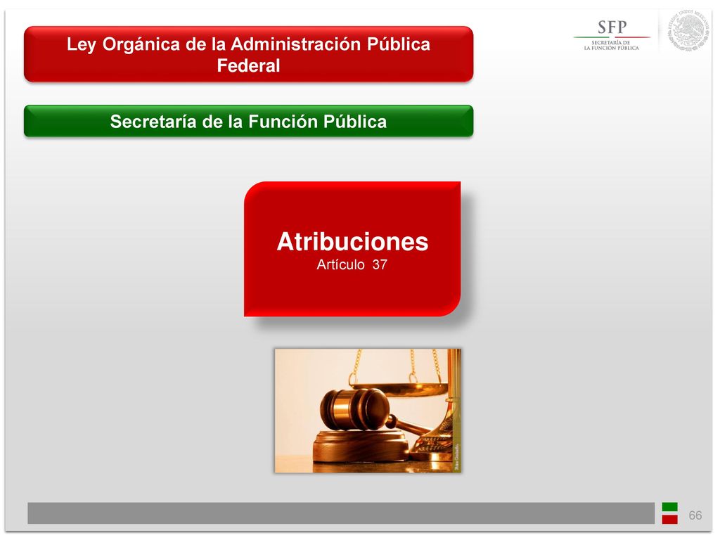 Atribuciones Ley Orgánica de la Administración Pública Federal
