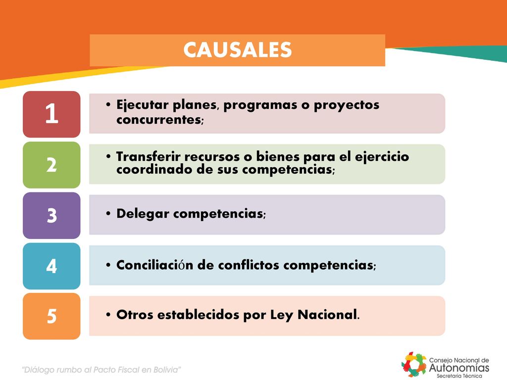 CAUSALES 1. Ejecutar planes, programas o proyectos concurrentes; 2. Transferir recursos o bienes para el ejercicio coordinado de sus competencias;