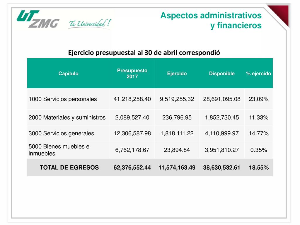 CUADRAGÉSIMA SESIÓN ORDINARIA CONSEJO DIRECTIVO