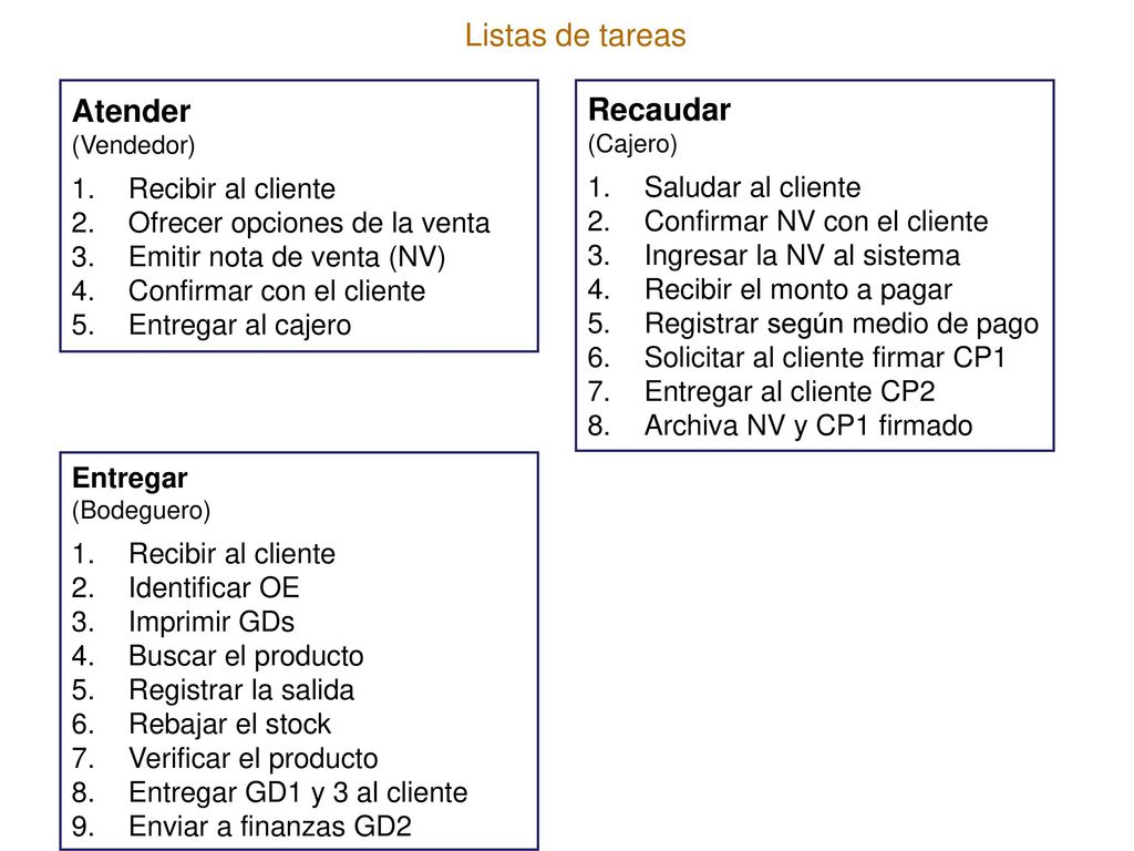 LISTAS DE TAREAS Listas de tareas Atender Recaudar Recibir al cliente