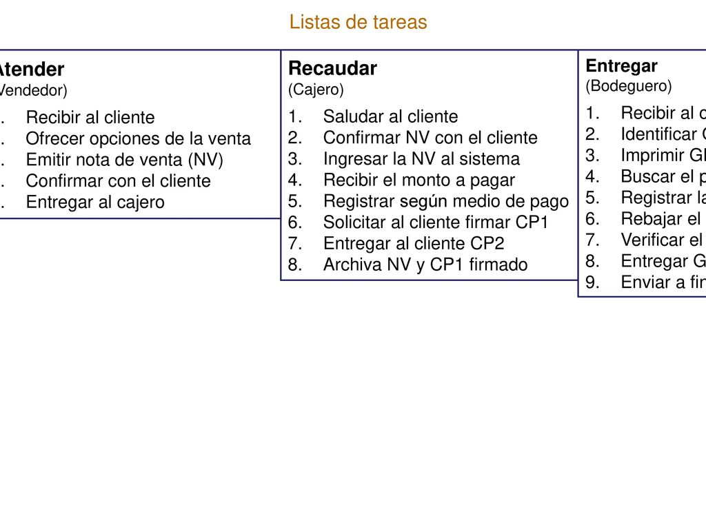 LISTAS DE TAREAS Listas de tareas Atender Recaudar Entregar
