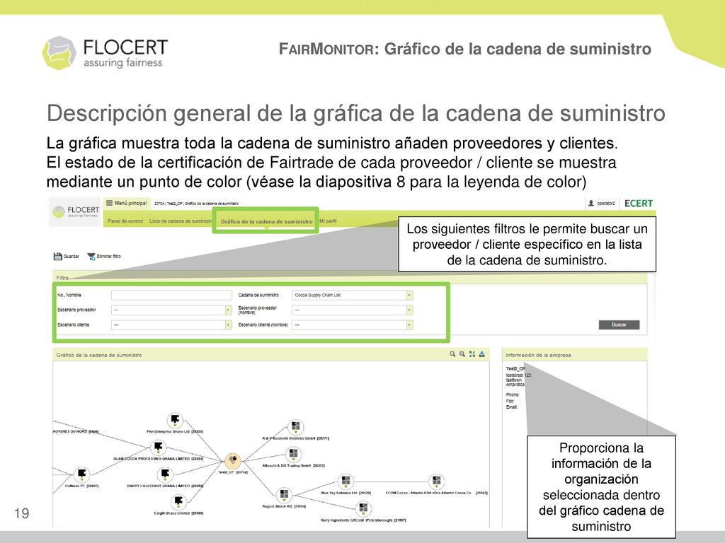 Descripción general de la gráfica de la cadena de suministro