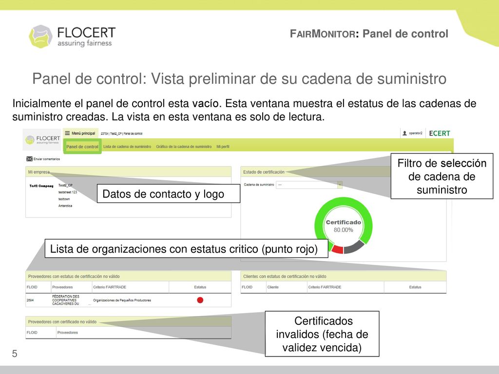 Panel de control: Vista preliminar de su cadena de suministro