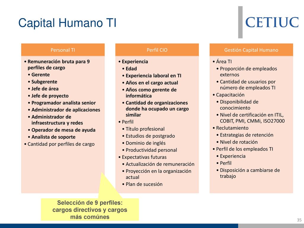 Selección de 9 perfiles: cargos directivos y cargos más comúnes