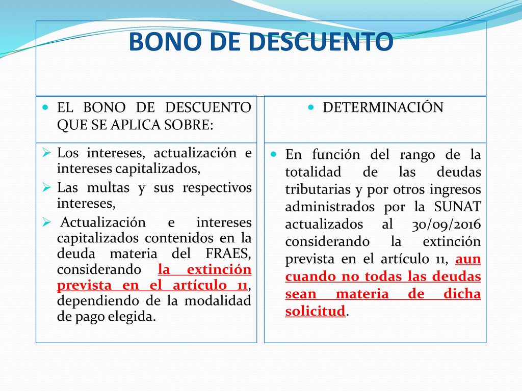 BONO DE DESCUENTO EL BONO DE DESCUENTO QUE SE APLICA SOBRE: