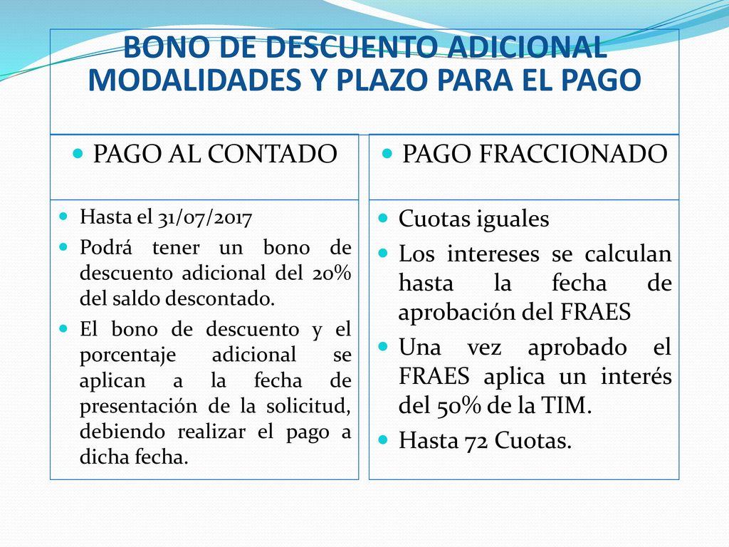 BONO DE DESCUENTO ADICIONAL MODALIDADES Y PLAZO PARA EL PAGO