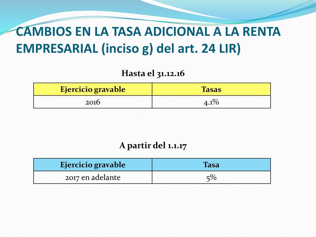 CAMBIOS EN LA TASA ADICIONAL A LA RENTA EMPRESARIAL (inciso g) del art