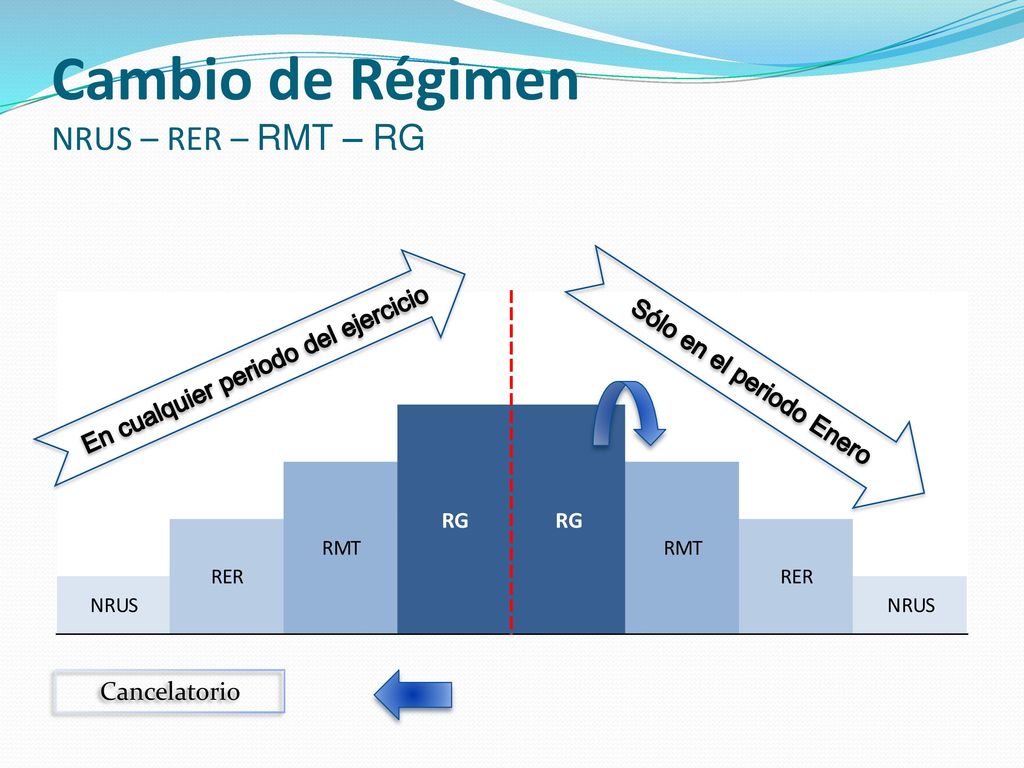Cambio de Régimen NRUS – RER – RMT – RG